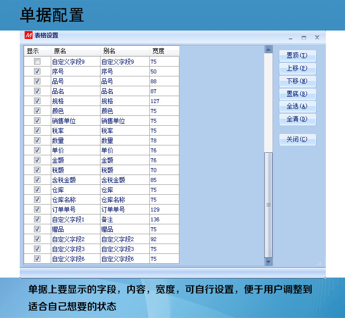 銷售毛利表