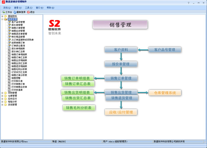 數(shù)新軟件ERP S2工廠版進銷存之銷售管理