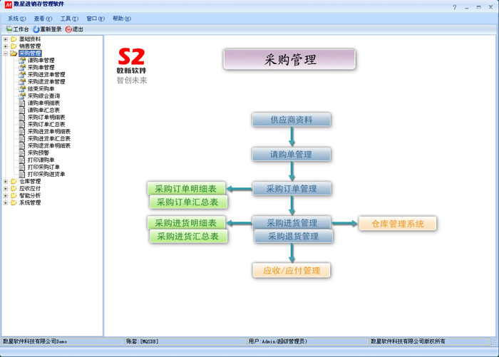 數(shù)新軟件ERP S2工廠版進銷存之采購管理