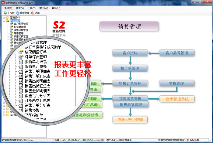 S2旗艦版進(jìn)銷存之銷售管理