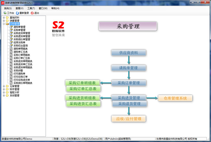 S2旗艦版進(jìn)銷存之采購(gòu)管理