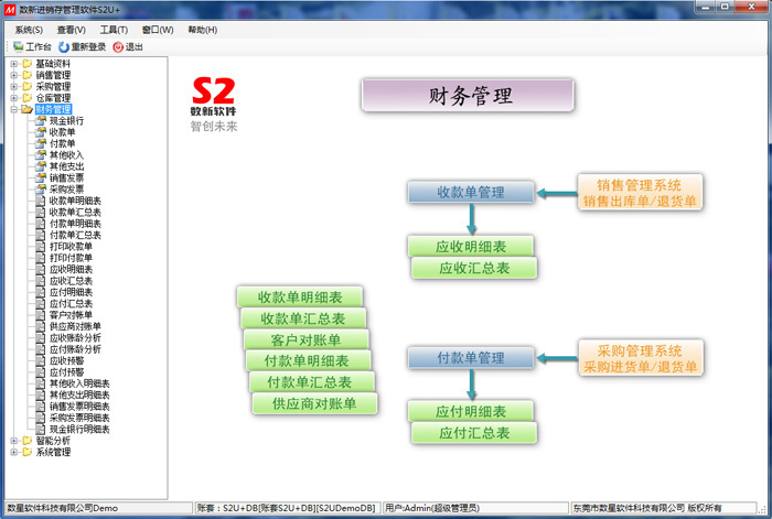 S2旗艦版進(jìn)銷存之財(cái)務(wù)管理