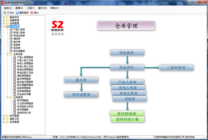 S2旗艦版進(jìn)銷存之倉(cāng)庫(kù)管理