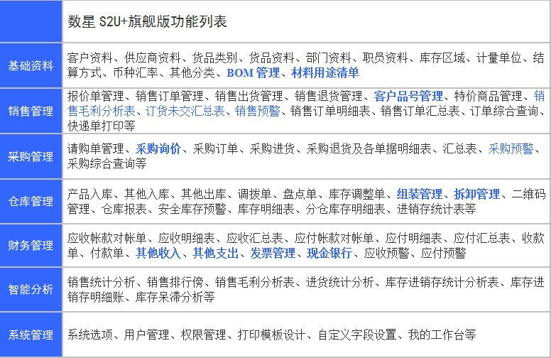 S2旗艦版進(jìn)銷存之功能列表
