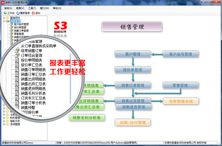 S3ERP軟件之銷售管理