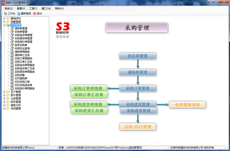 S3ERP軟件之采購(gòu)管理
