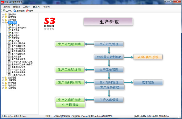 S3ERP軟件之生產(chǎn)管理