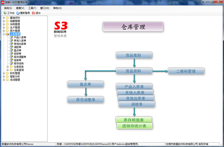 S3ERP軟件之倉(cāng)庫(kù)管理