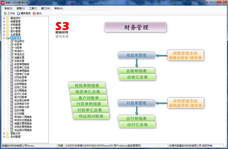 S3ERP軟件之財(cái)務(wù)管理