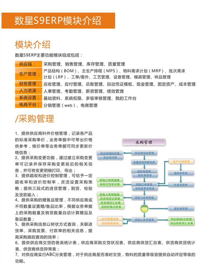 數(shù)星S9ERP模塊介紹
