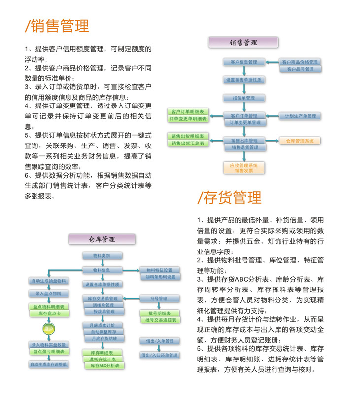 數(shù)星S9ERP銷售管理