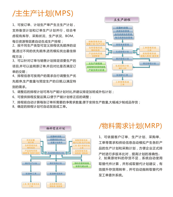 數(shù)星S9ERP主生產(chǎn)計(jì)劃