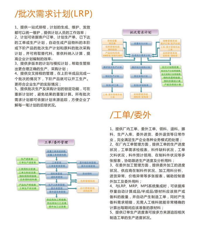 數(shù)星S9ERP批次需求計(jì)劃